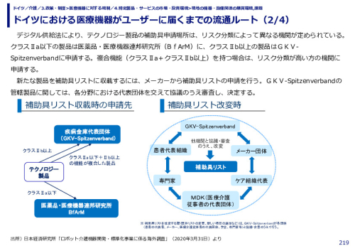 ドイツにおける医療機器がユーザーに届くまでの流通ルート（1/4） 